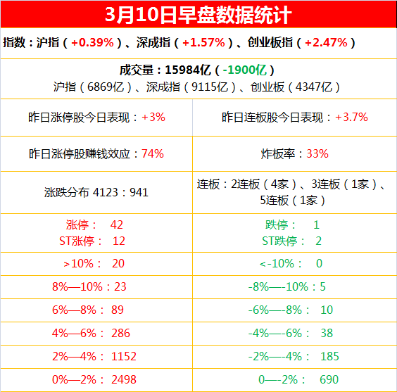 3月10日上午复盘