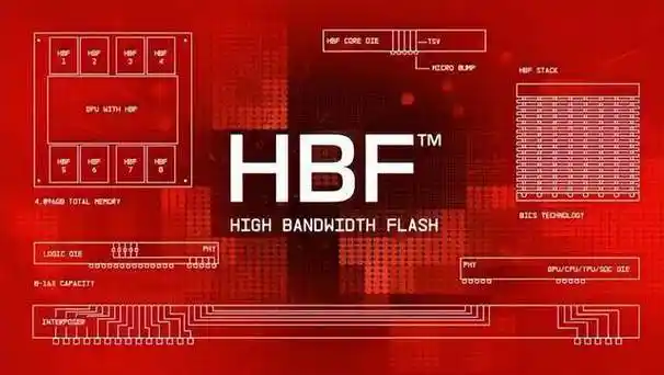 下一代存储器全球标准化进程启动 ，AI存储架构进入新阶段