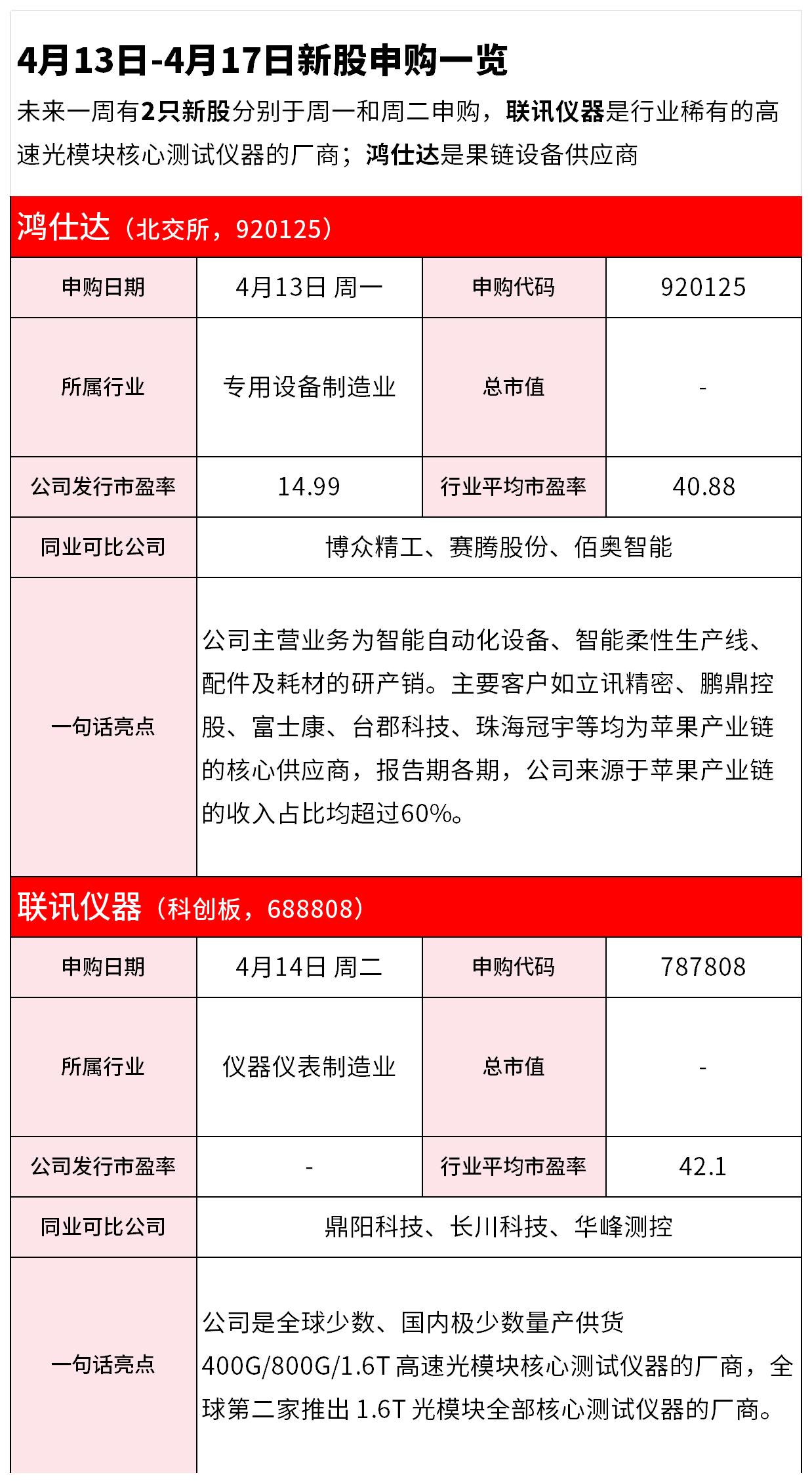 【IPO雷达】4月13日-4月17日新股申购一览