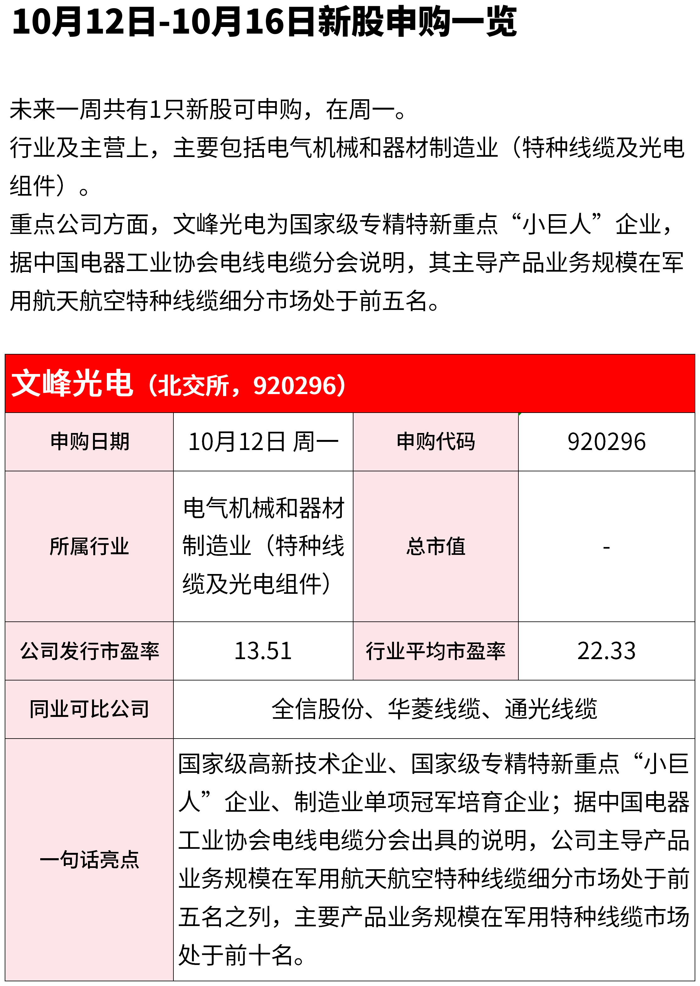 【IPO雷达】10月12日-10月16日新股申购一览
