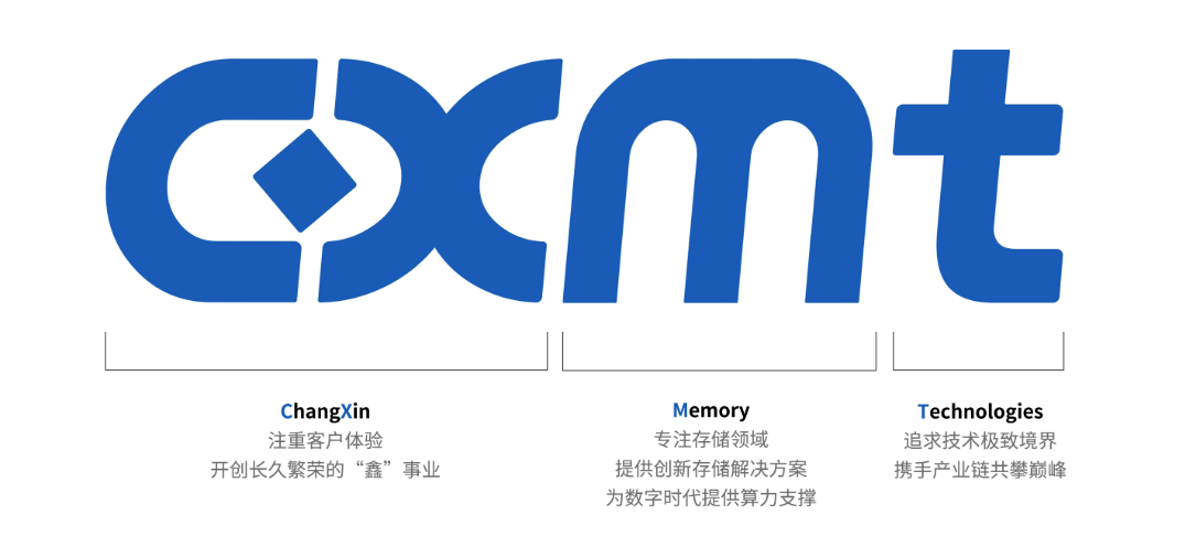 半年利润近600亿，长鑫上市再进一步，设备材料等厂商迎来历史性机遇