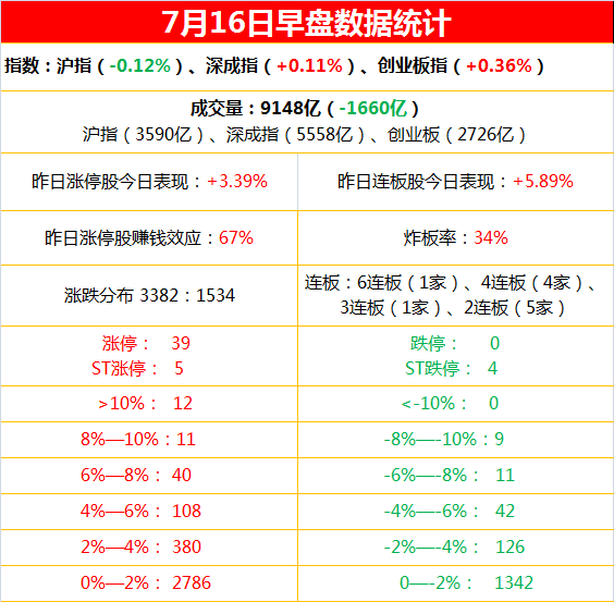 7月16日上午复盘