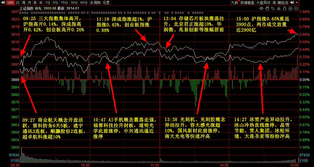 12月1日资金流向