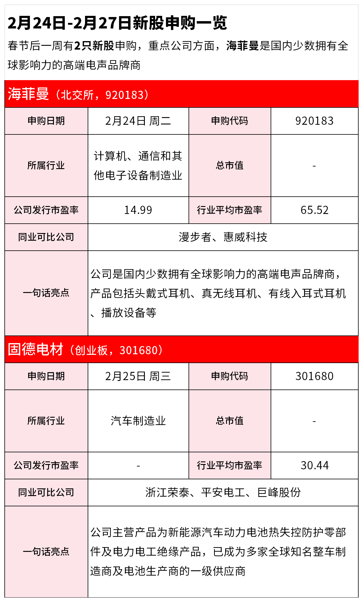 【IPO雷达】2月24日-2月27日新股申购一览