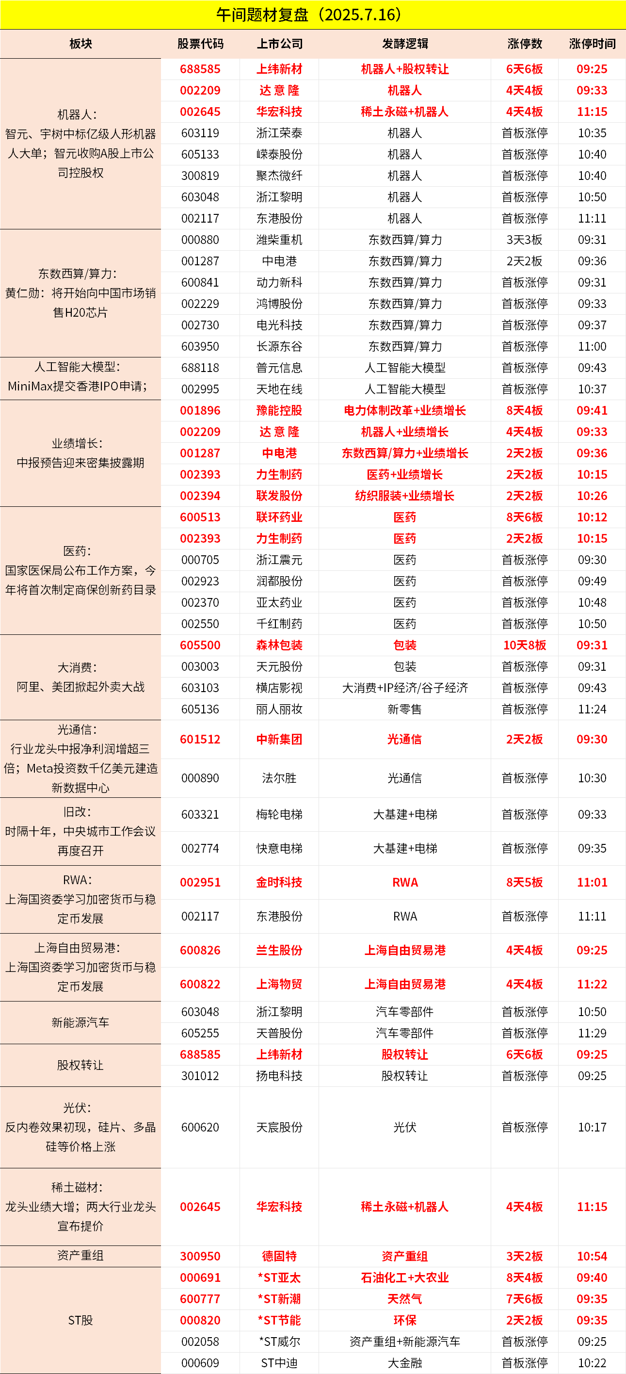 7月16日午间收评：创业板指冲高回落涨0.36%，机器人概念股再度走强