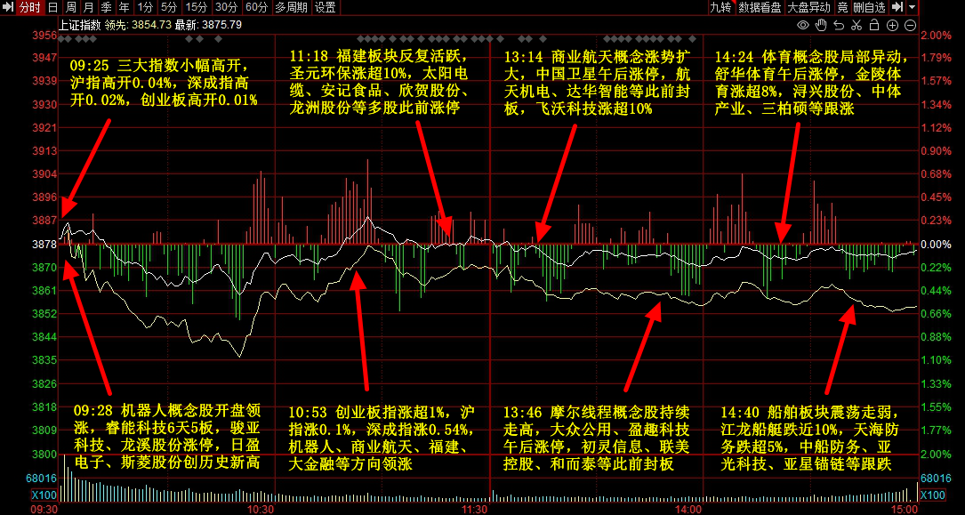 12月4日资金流向