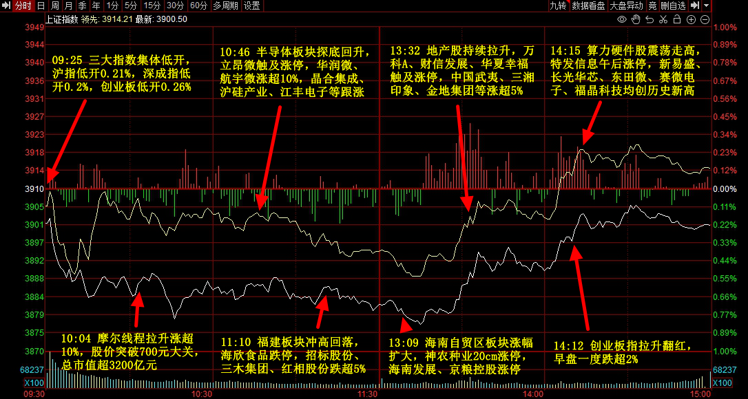 牛策略 | 晚报 | 12月11日主题前瞻-牛策略-股票配资,实盘开户,港股美股炒股,杠杆投资全覆盖