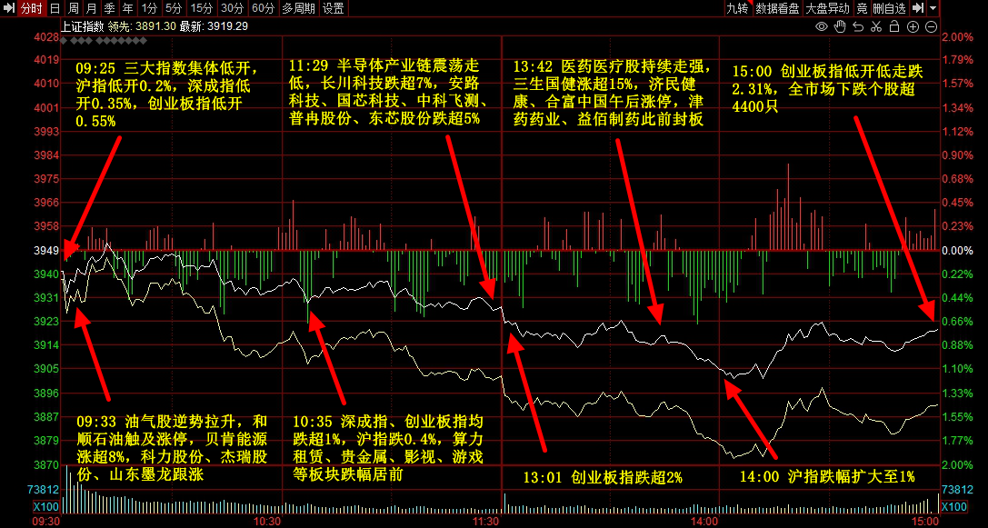 4月2日资金流向