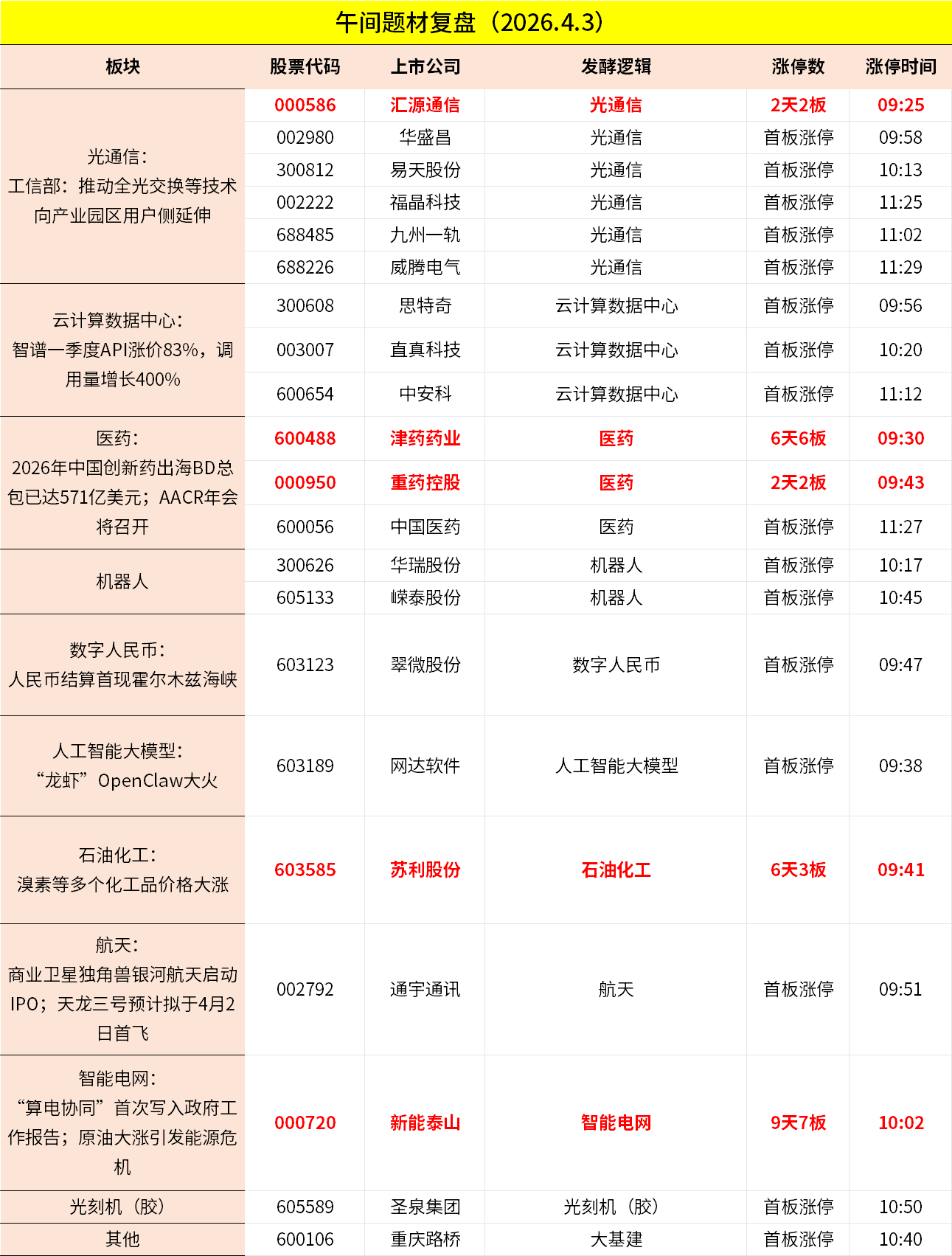 4月3日午间收评：沪指半日跌近1%，全市场超4700股飘绿