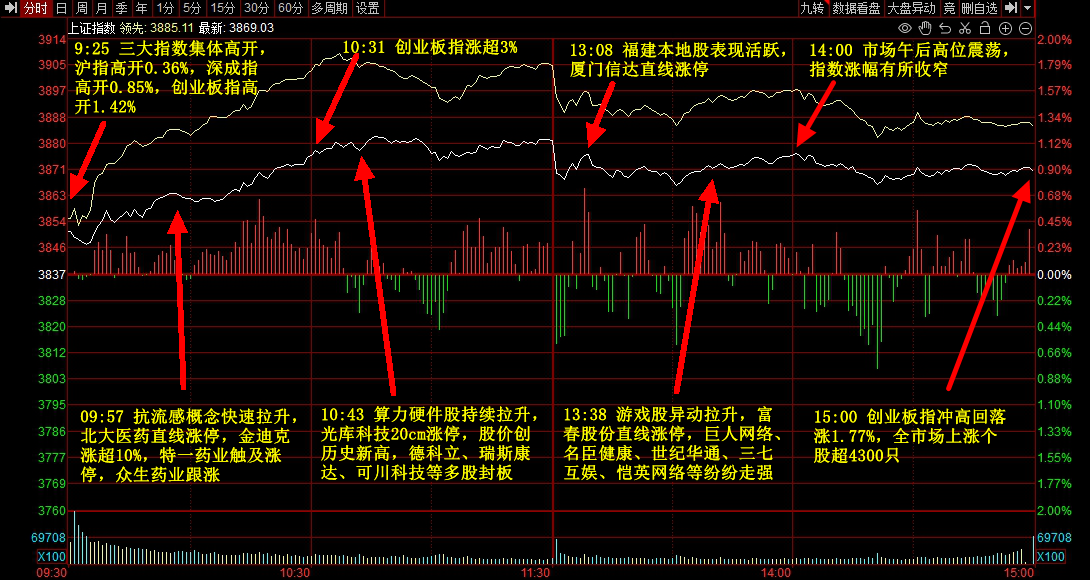牛策略 | 晚报 | 11月26日主题前瞻-牛策略-股票配资,实盘开户,港股美股炒股,杠杆投资全覆盖
