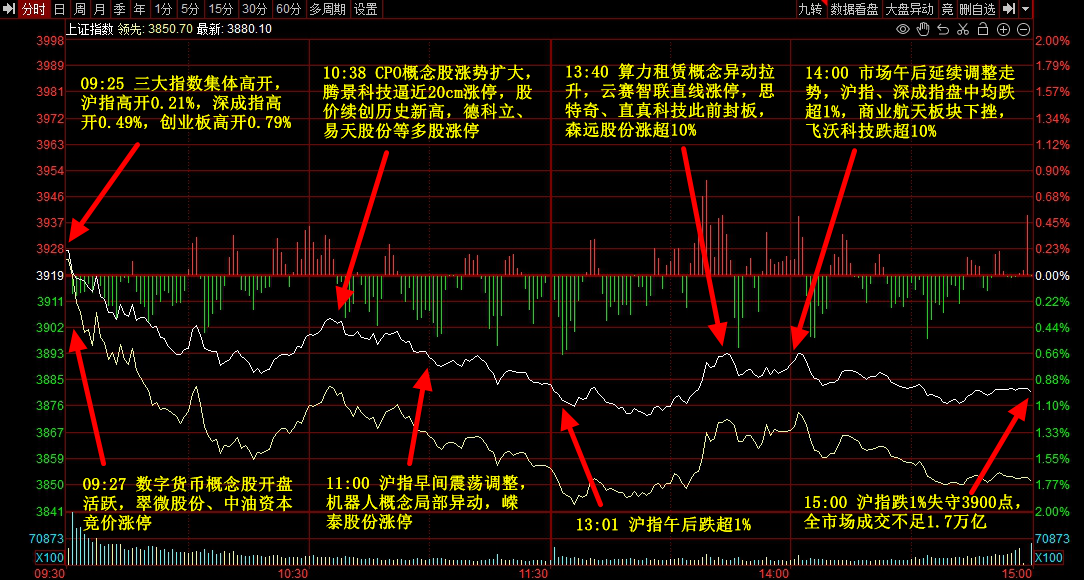 4月3日资金流向