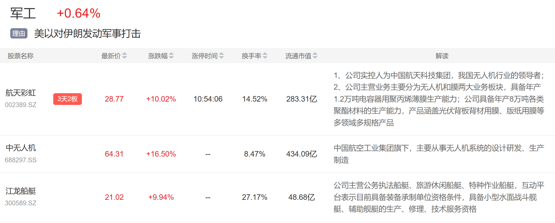3月4日主题复盘 | 市场大幅缩量，存储大涨，智能电网、军工反弹 | 选股通 - 智选好股票