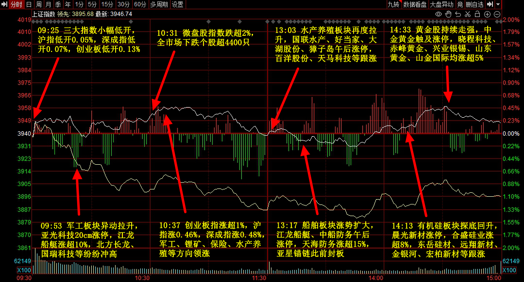 牛策略 | 晚报 | 11月20日主题前瞻-牛策略-股票配资,实盘开户,港股美股炒股,杠杆投资全覆盖