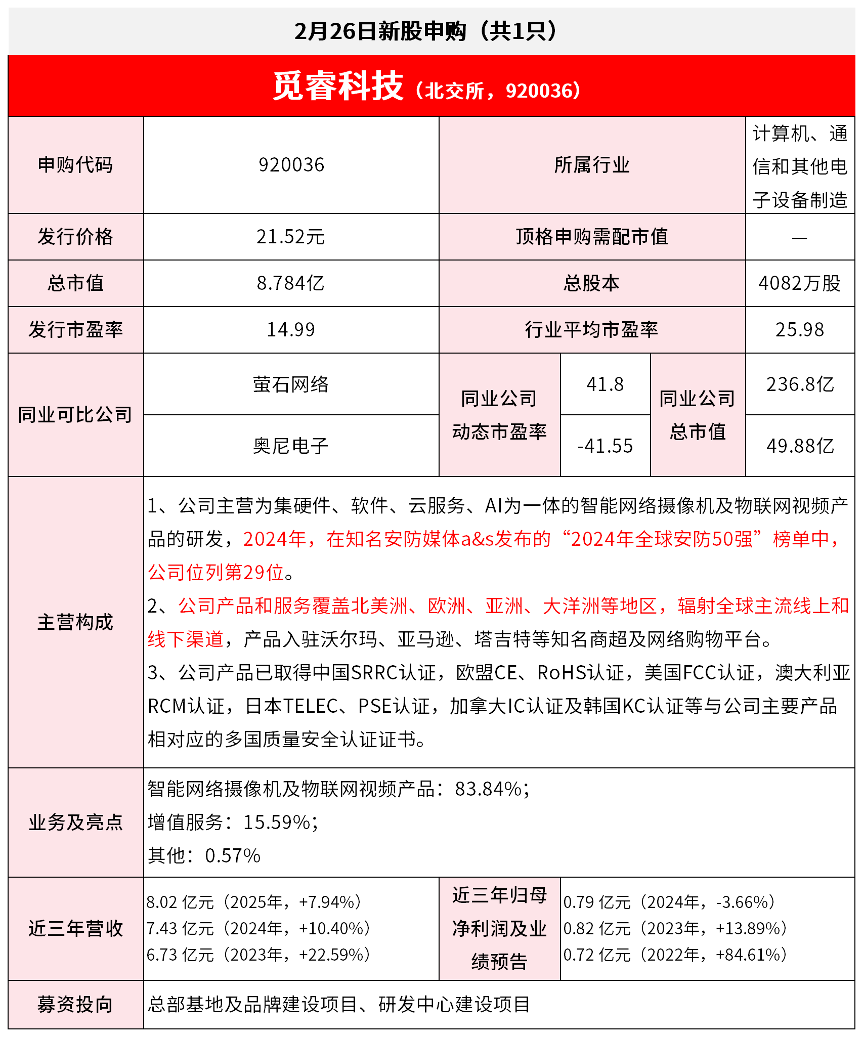 【2月26日IPO雷达】觅睿科技申购