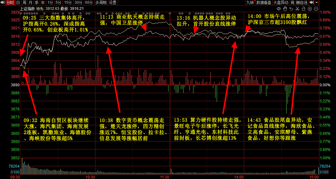 牛策略 | 晚报 | 12月23日主题前瞻-牛策略-股票配资,实盘开户,港股美股炒股,杠杆投资全覆盖