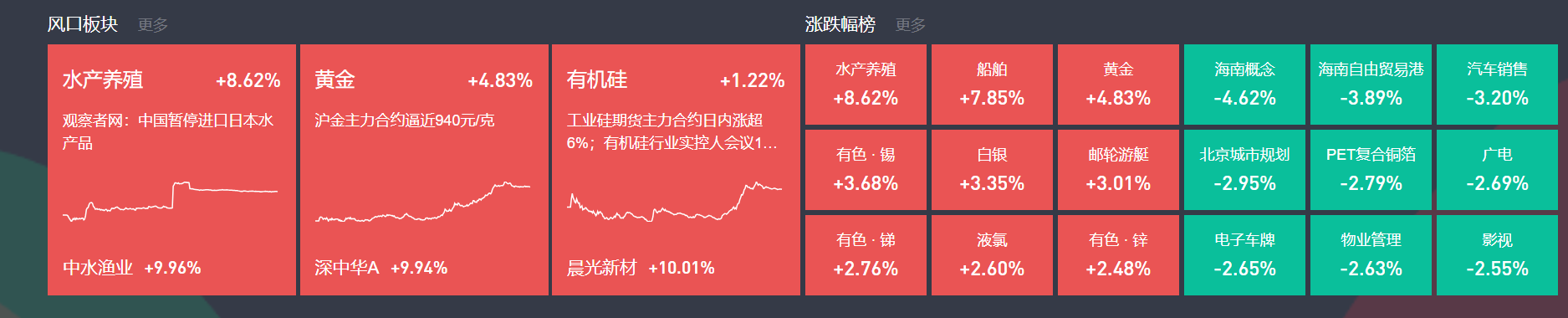 牛策略 | 11月19日主题复盘 | 水产养殖大涨，黄金、有机硅等走强-牛策略-股票配资,实盘开户,港股美股炒股,杠杆投资全覆盖