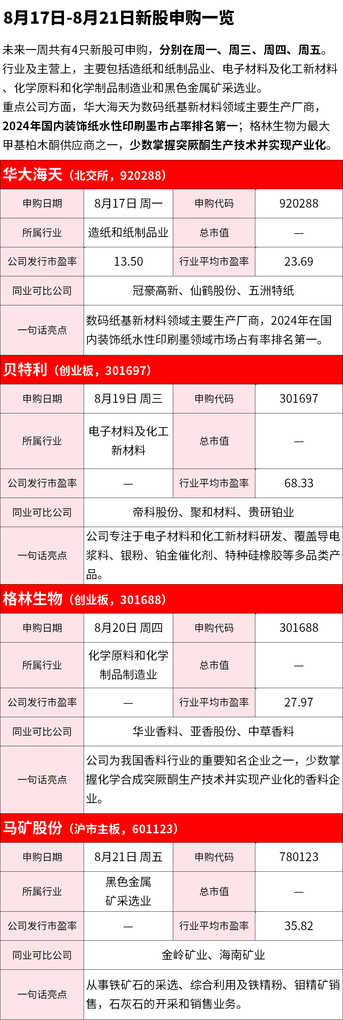 【IPO雷达】8月17日-8月21日新股申购一览