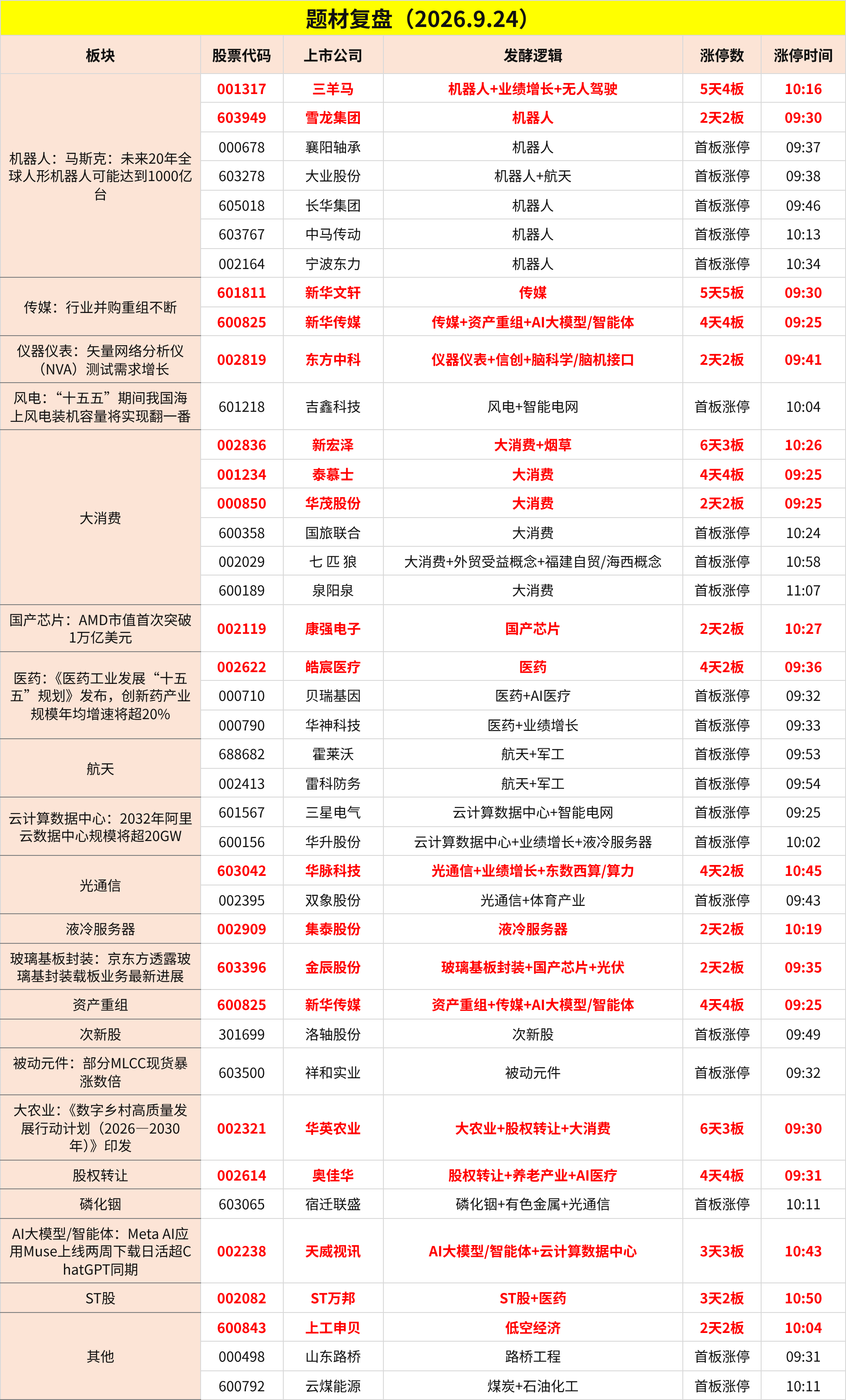 9月24日午间收评：创业板指半日跌1.84%，全市场下跌个股超4300只