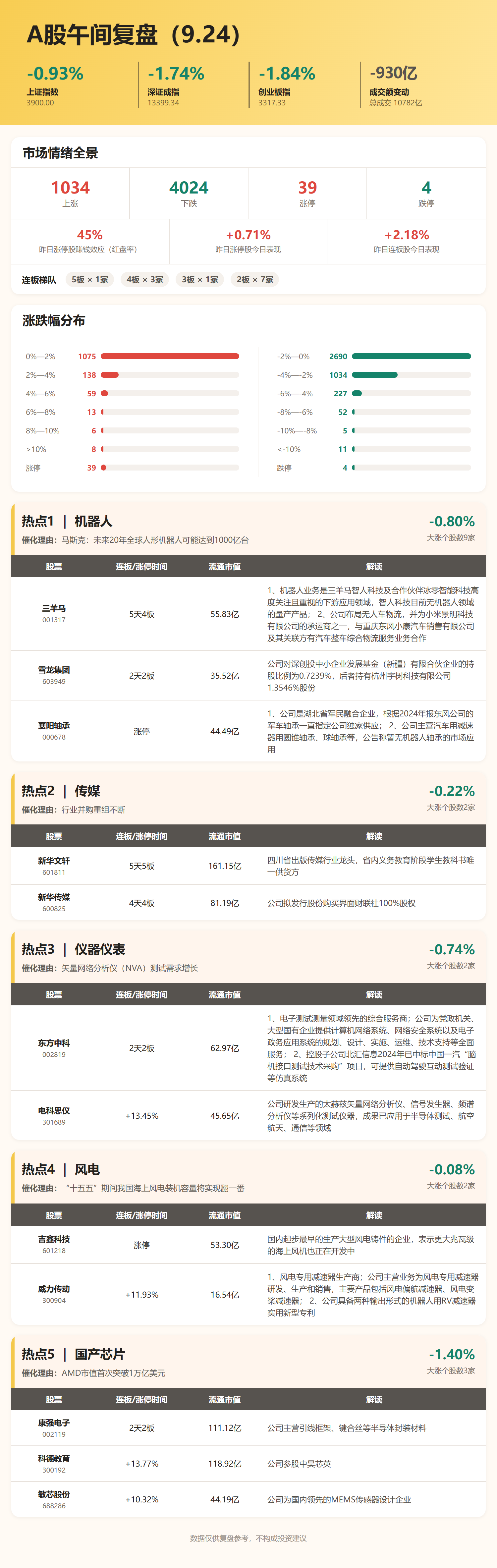 9月24日上午复盘