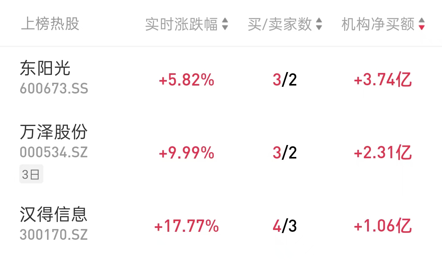 2026年龙虎榜复盘丨OpenClaw出圈带动云计算大涨，智能电网强势不减