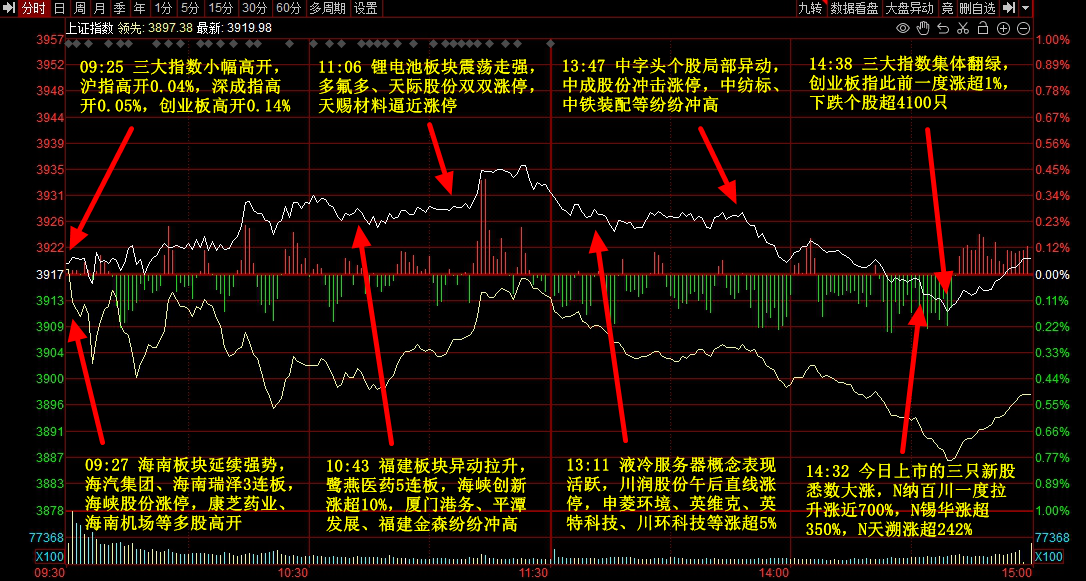 牛策略 | 晚报 | 12月24日主题前瞻-牛策略-股票配资,实盘开户,港股美股炒股,杠杆投资全覆盖
